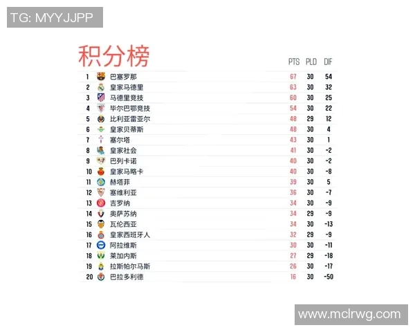 西甲和其他联赛水平：西甲联赛与其他主要足球联赛的竞技水平对比